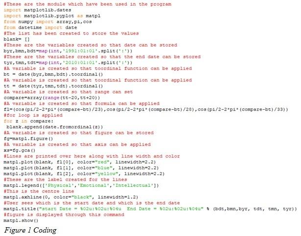 Biorhythm and Pseudo Code Assignment figure.jpg